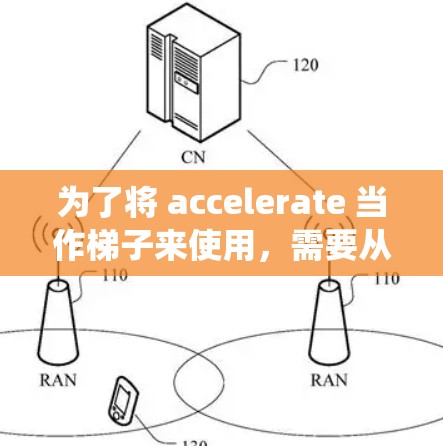 为了将 accelerate 当作梯子来使用，需要从多个方面进行系统化的准备和部署。以下是详细的步骤指南