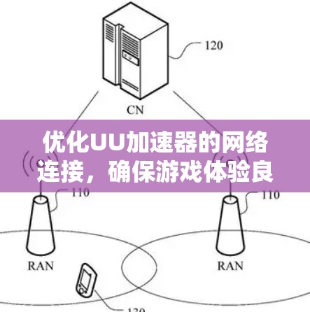 优化UU加速器的网络连接，确保游戏体验良好，可以通过以下步骤进行