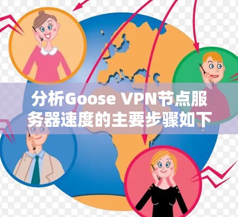 分析Goose VPN节点服务器速度的主要步骤如下