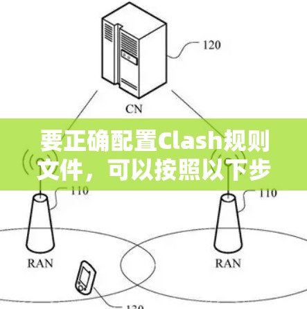 要正确配置Clash规则文件，可以按照以下步骤进行
