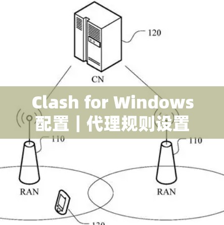 Clash for Windows配置｜代理规则设置