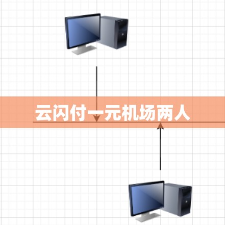 云闪付一元机场两人